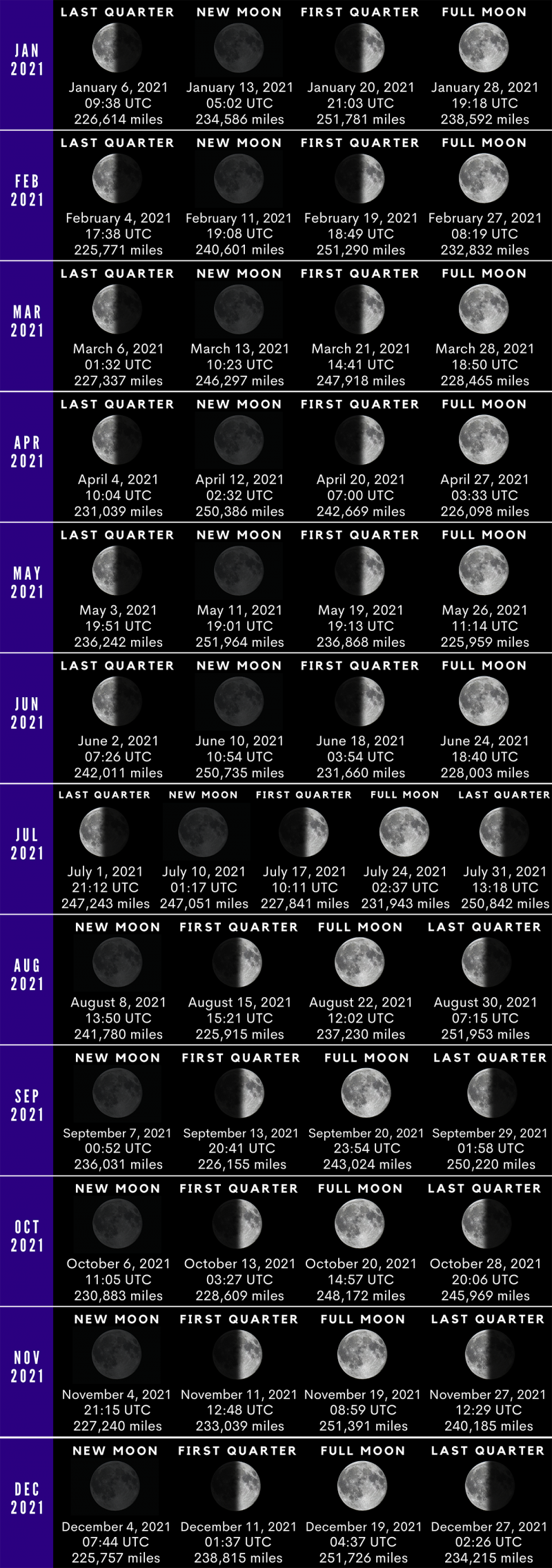 moon phase by date