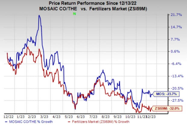 mosaic fertilizer stock