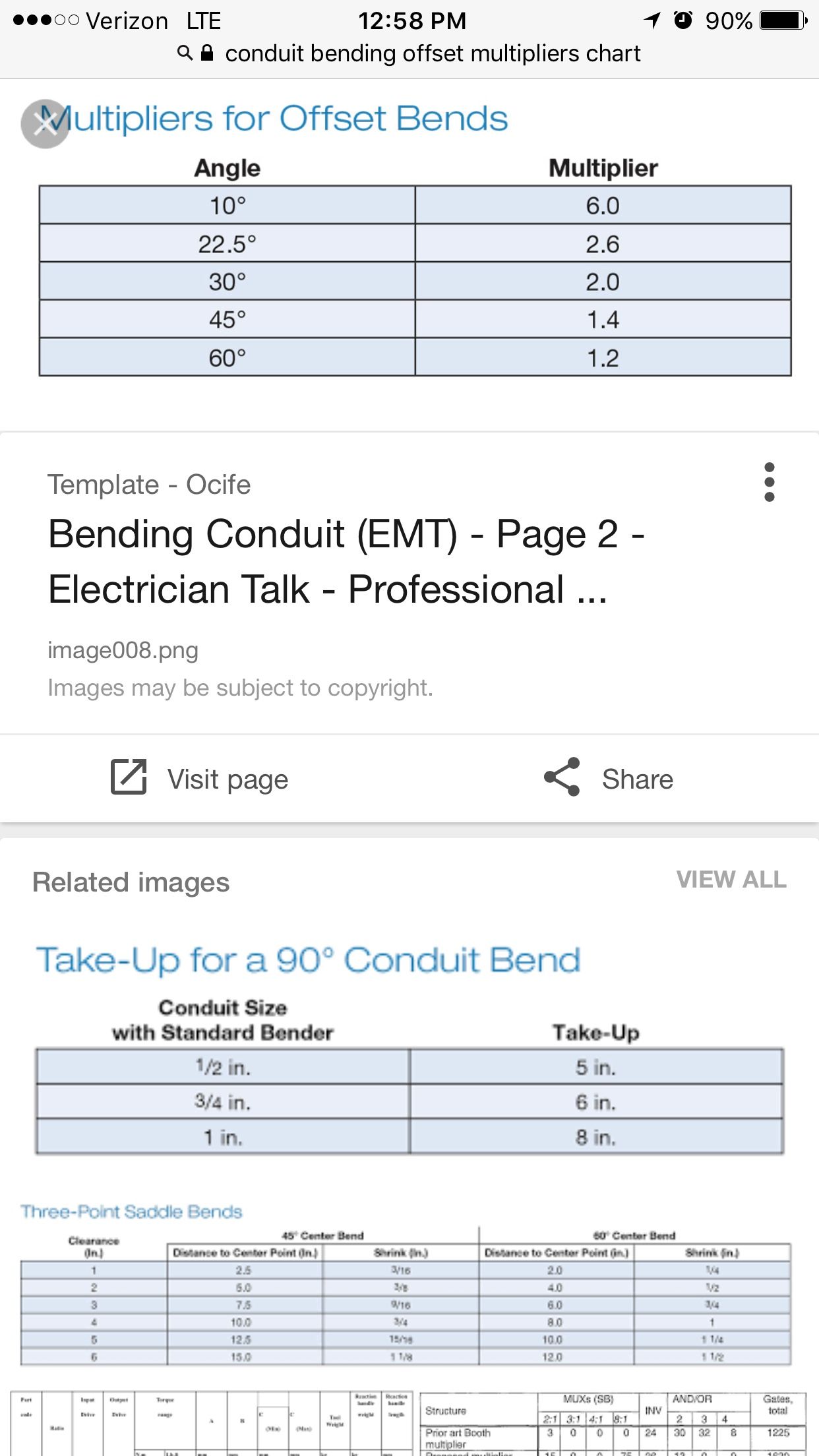 multiplier for 15 degree bend