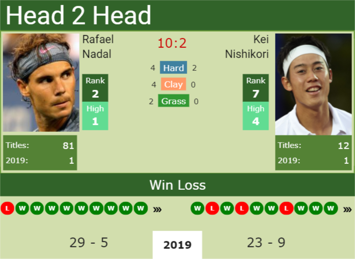 nadal nishikori head to head