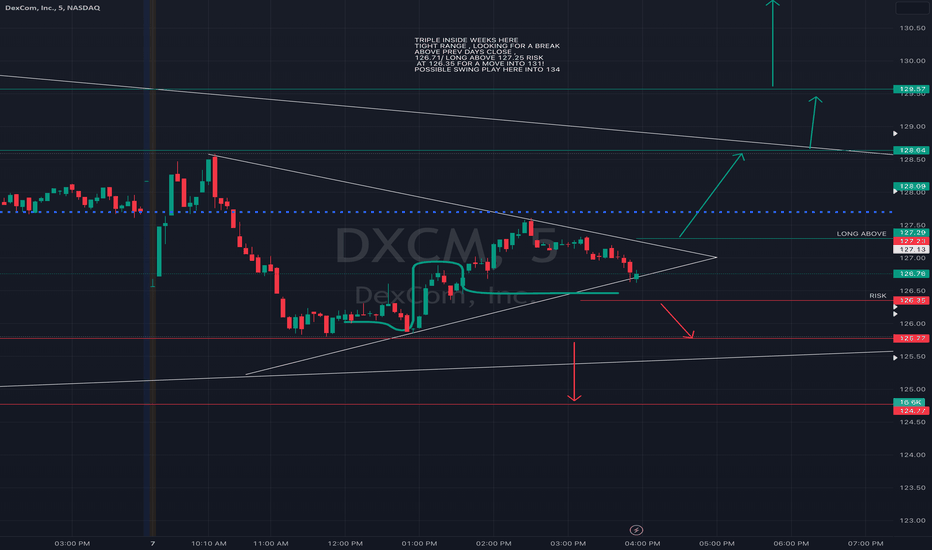 nasdaq: dxcm