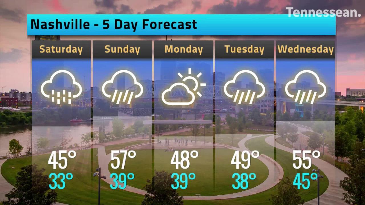 nashville 10 day forecast