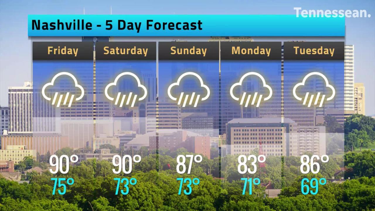 nashville tennessee weather