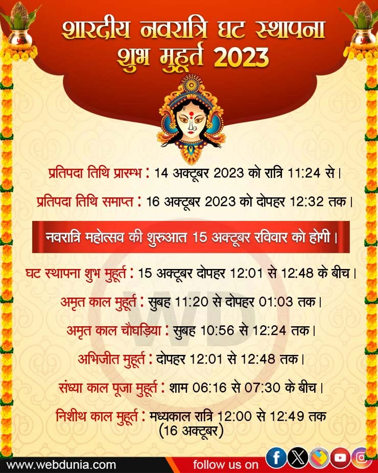 navratri 2023 date october in hindi