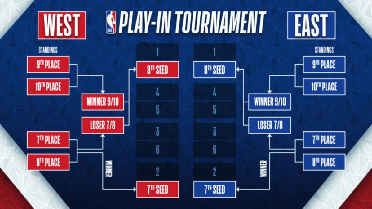 nba playoff bracket 2023