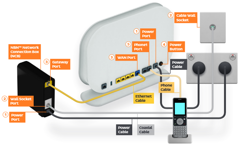 nbn problems