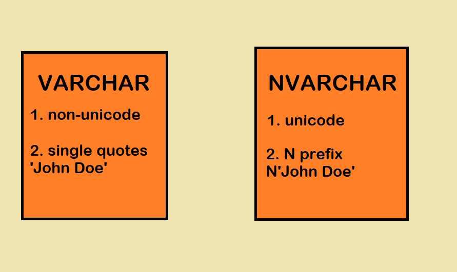 nchar vs varchar