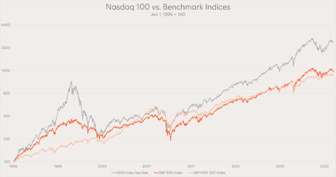 ndq asx dividend