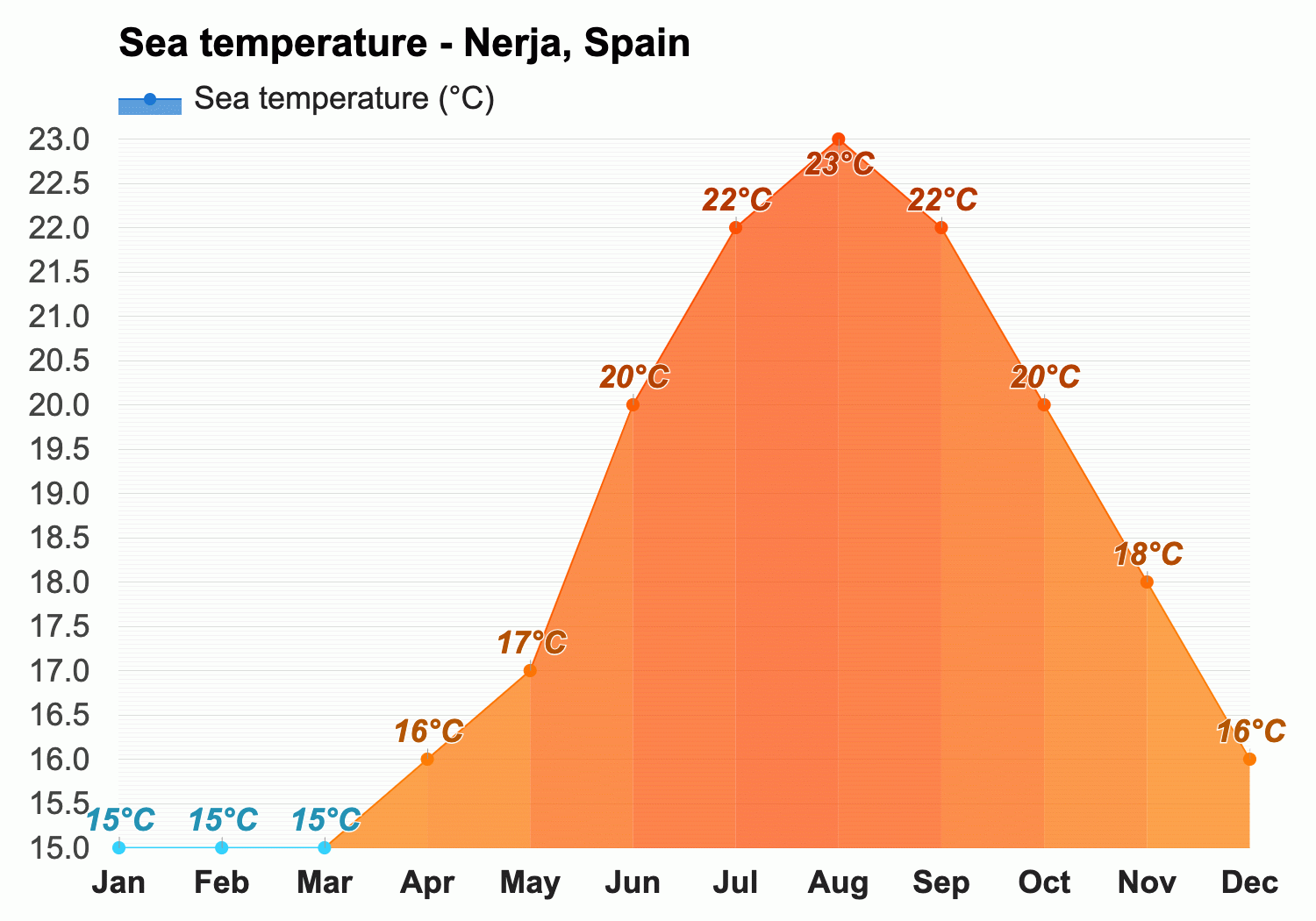 nerja spain weather april