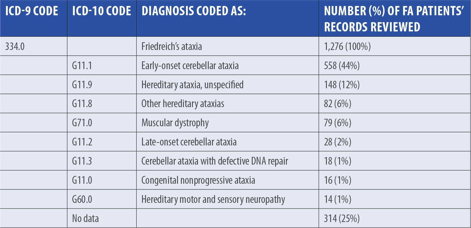 neuropathy icd 10