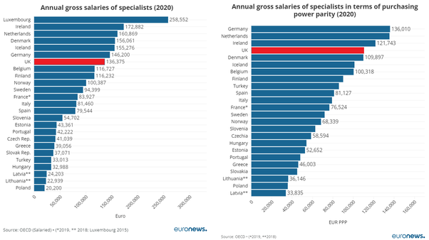 neurosurgeon uk salary