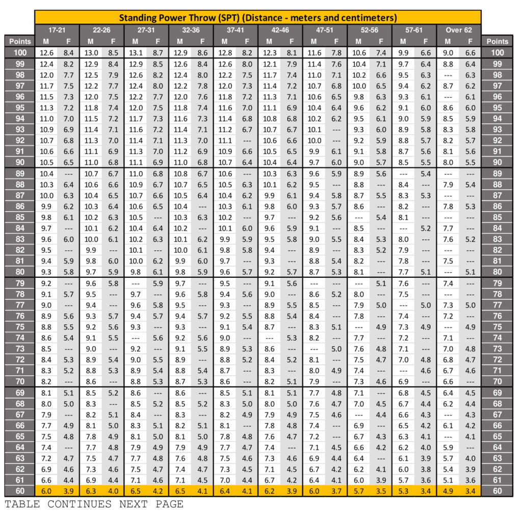 new acft standards 2023