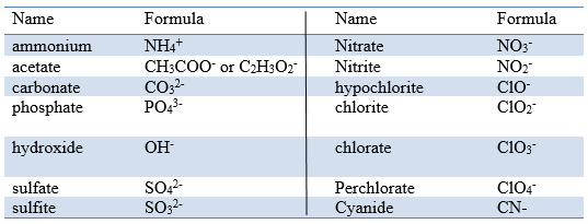 nh4 compound name