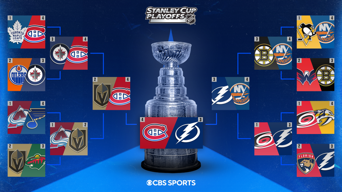 nhl playoff series standings