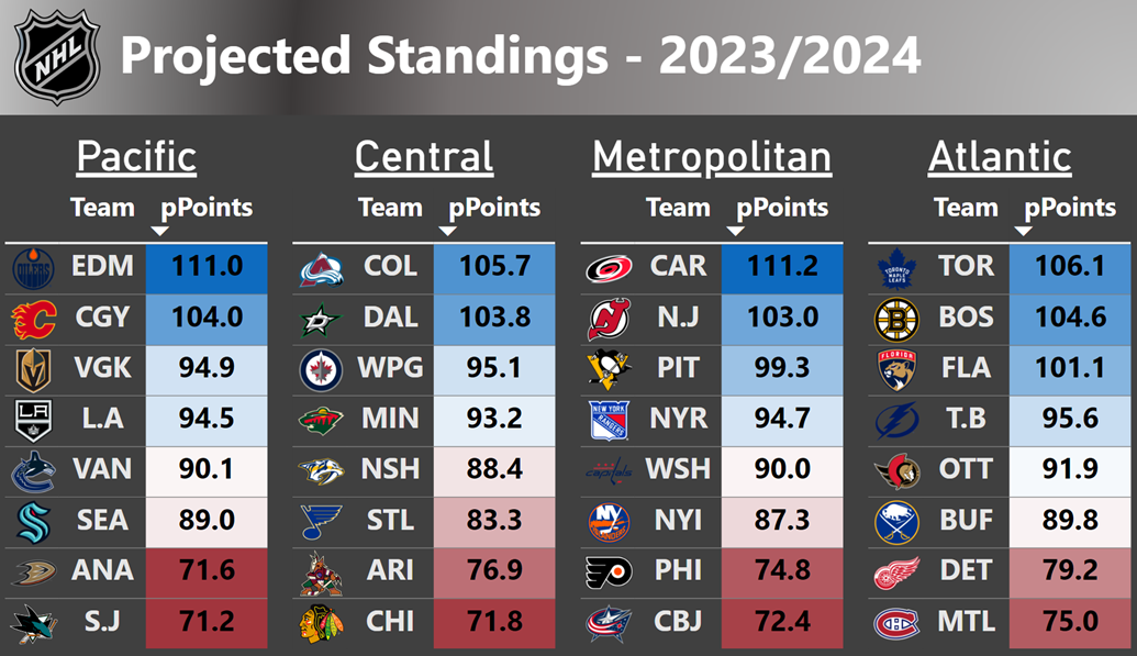 nhl scores today 2023