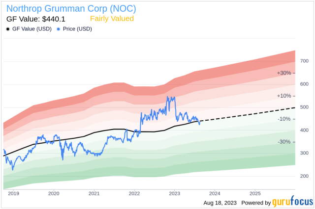 northrop grumman corp stock