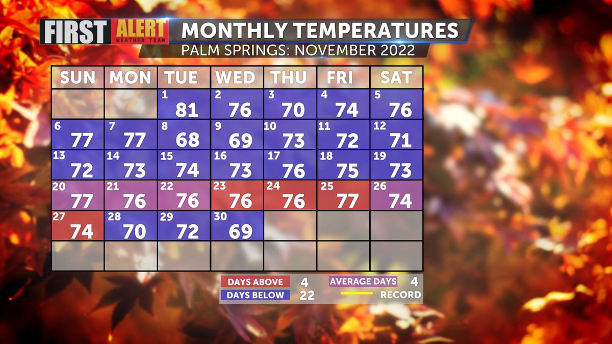 november monthly weather