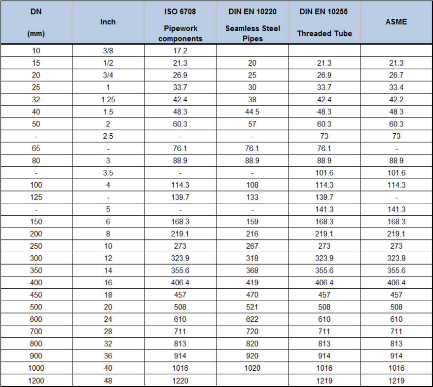 npt pipe dimensions