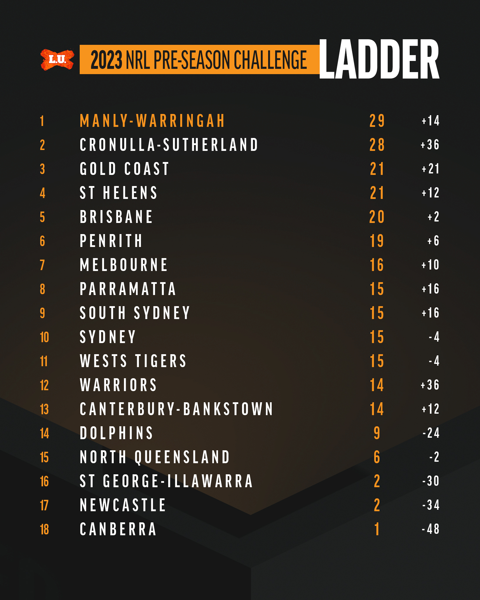 nrl live scores 2023