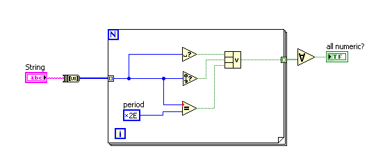 numeric to string labview