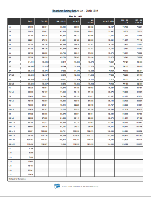 nyc doe paraprofessional salary