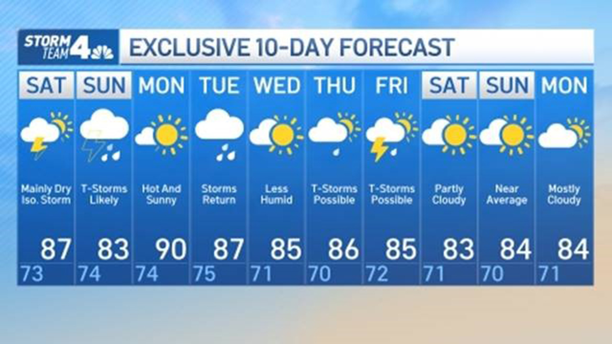 nyc weather 10 day