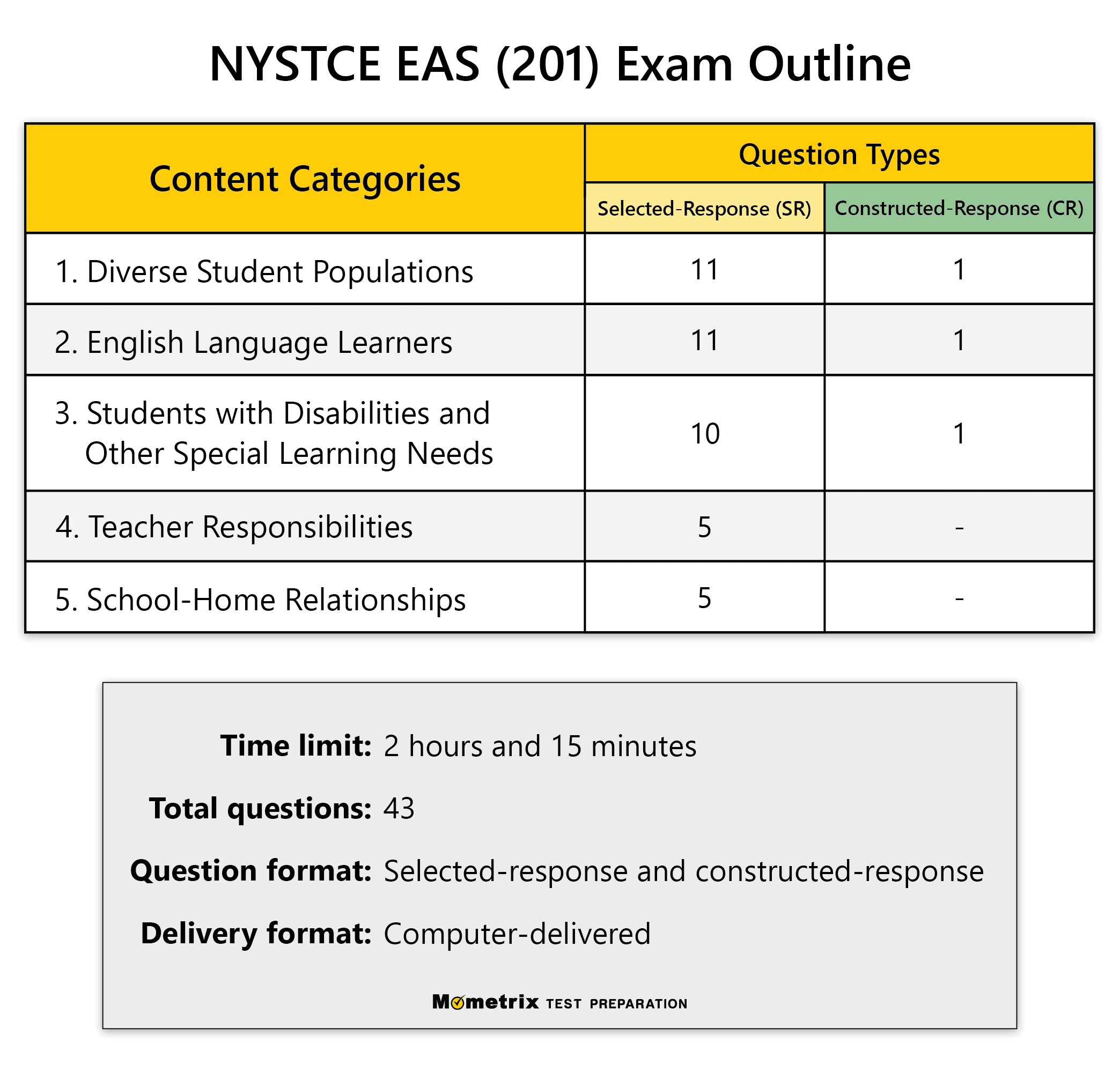 nystce phone number