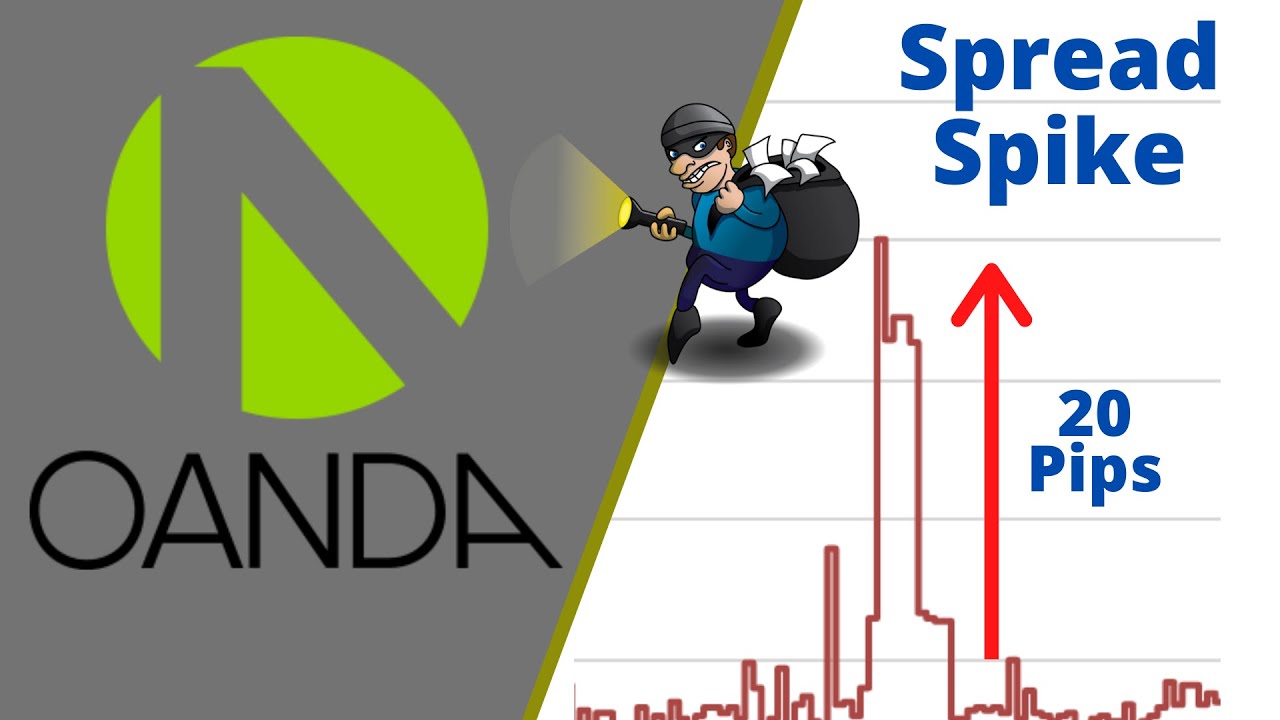 oanda spreads