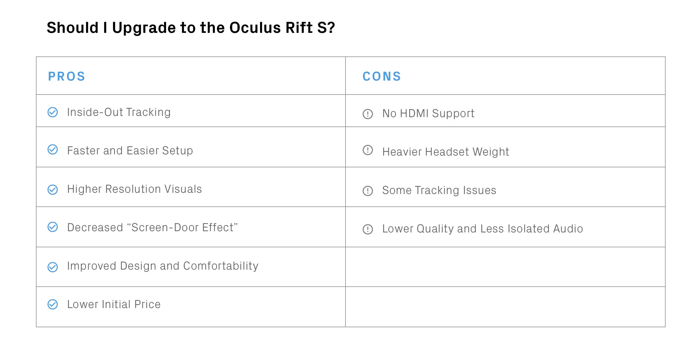 oculus rift s specifications