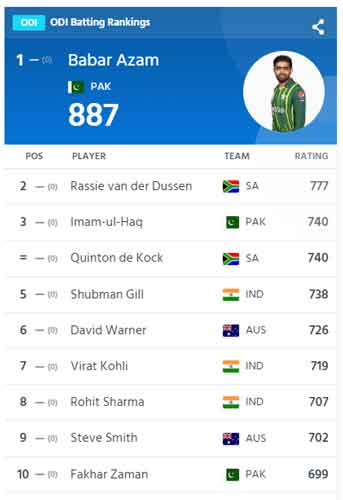 odi rankings