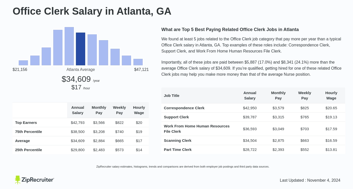 office clerk salary