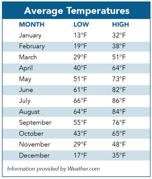 omaha nebraska winter weather