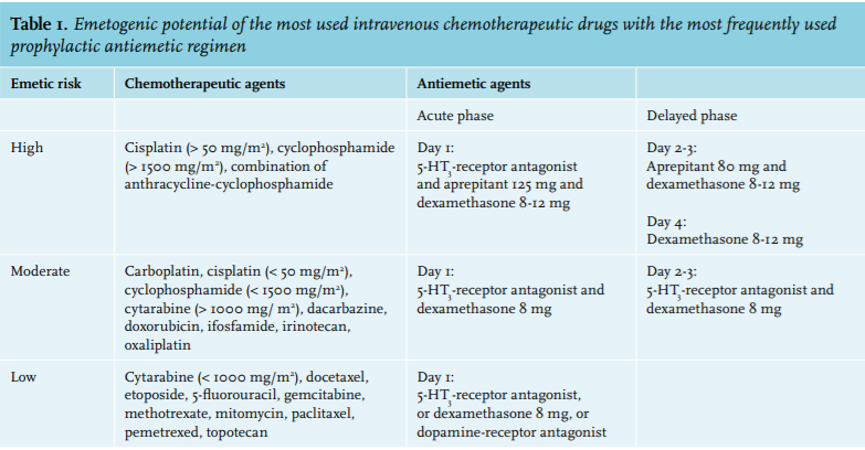 ondansetron drug interactions