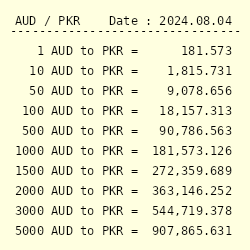 one australian dollar to pakistani rupees