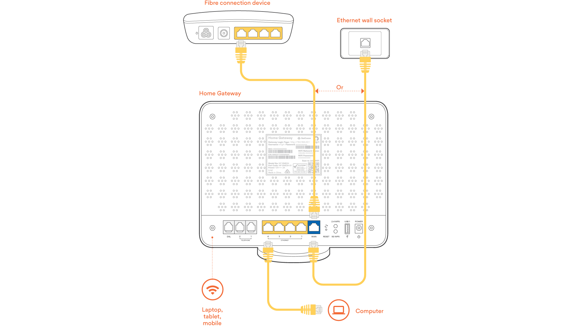 origin energy modem