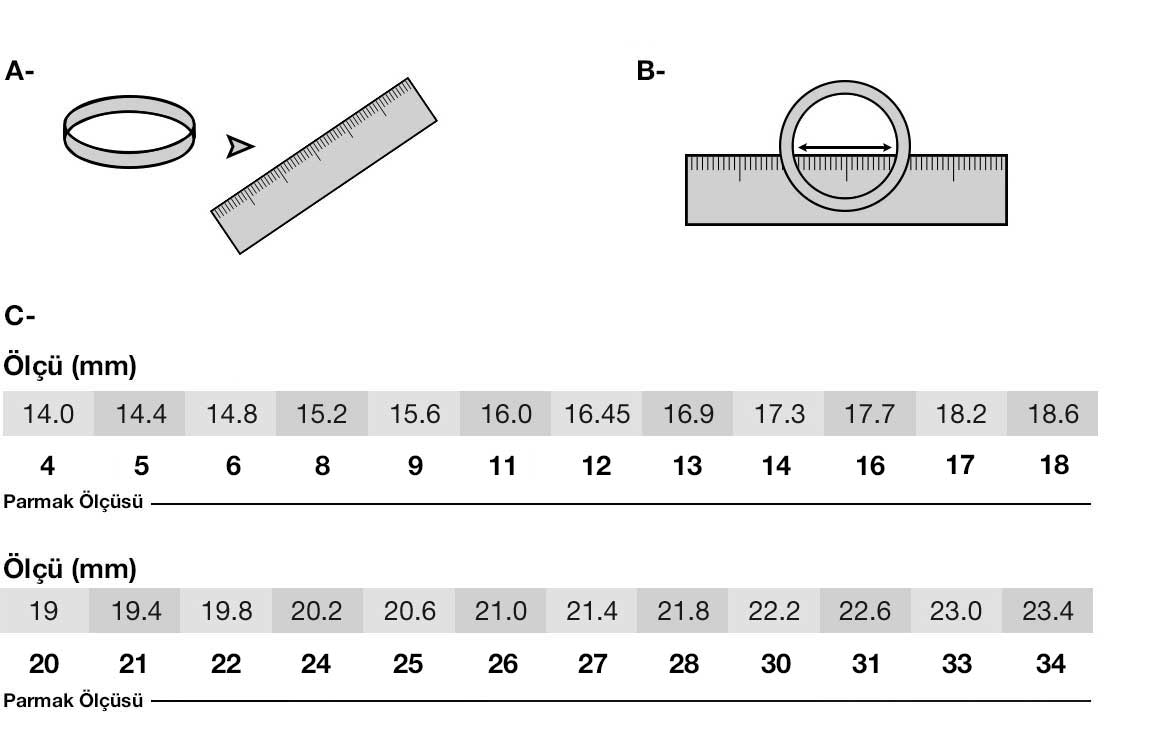 ortalama bayan yüzük ölçüsü