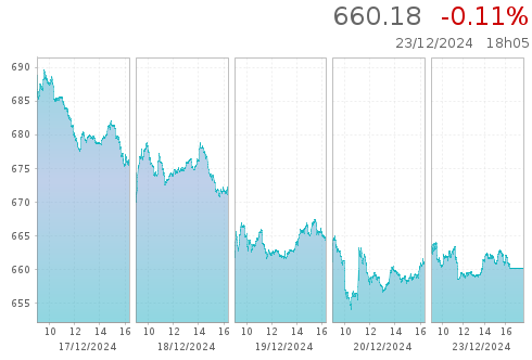 oslo euronext live