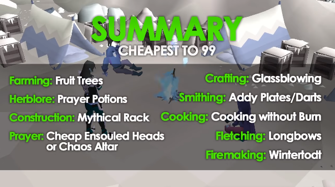 osrs cheapest 99