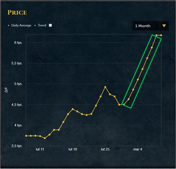 osrs grand exchange prices