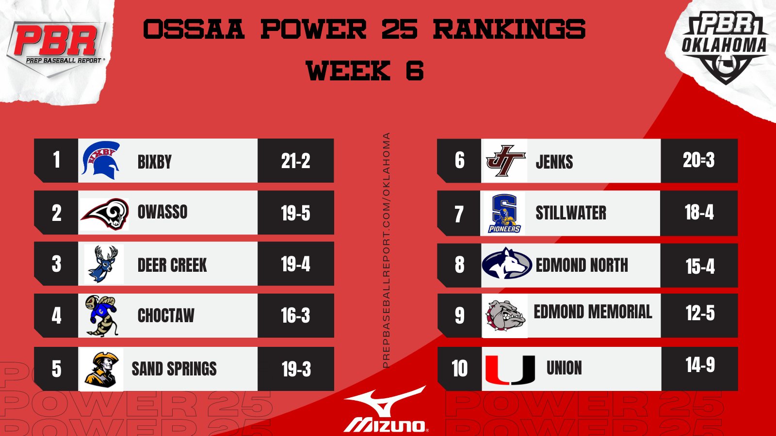 ossaa rankings