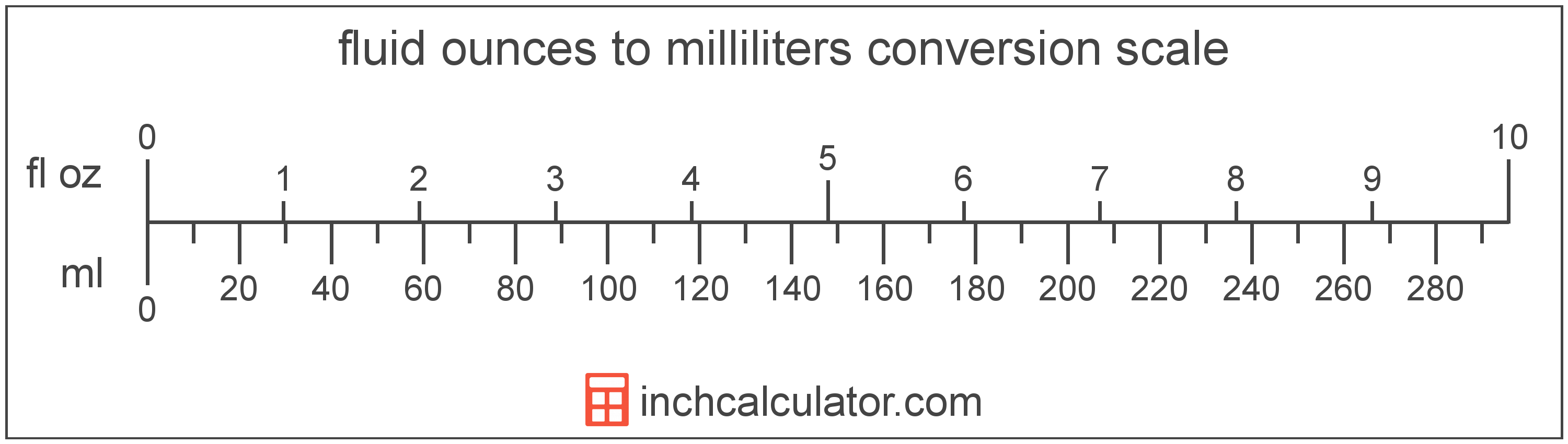 ounces to ml water