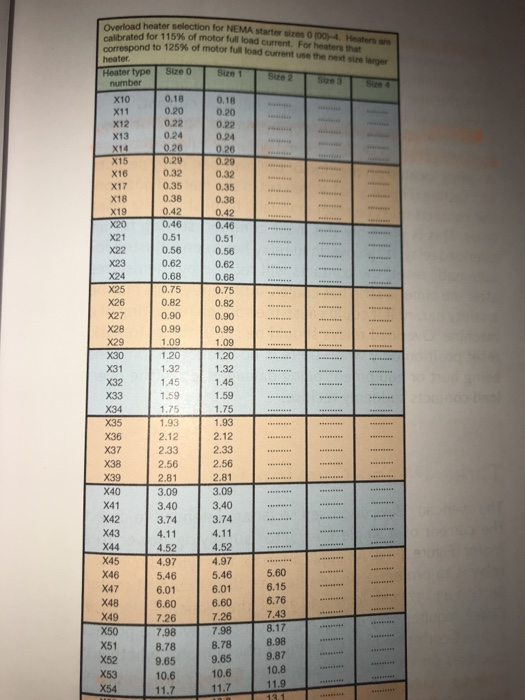 overload heater chart