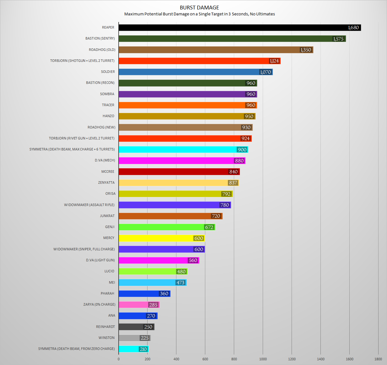 overwatch damage stats