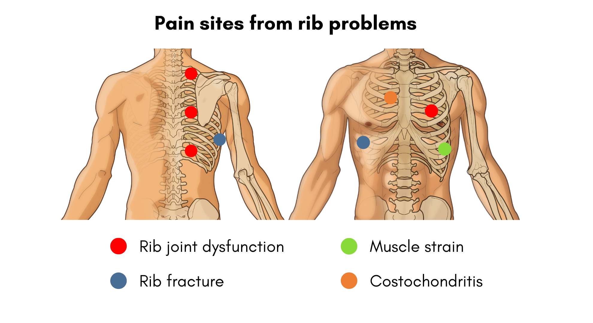 pain behind right rib