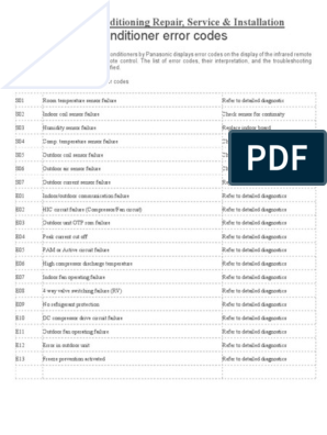 panasonic aircon fault codes