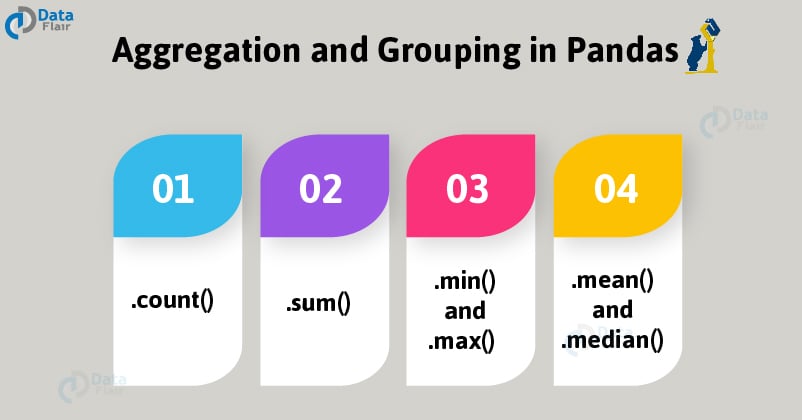 pandas aggregation