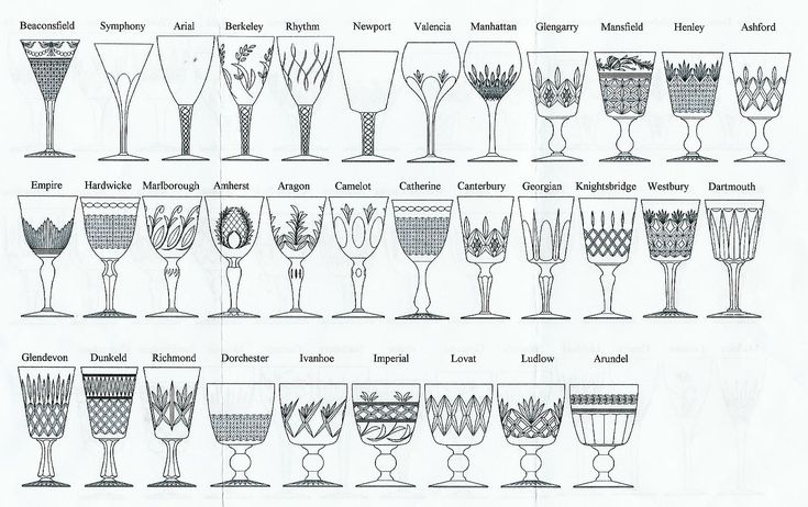 pattern glassware