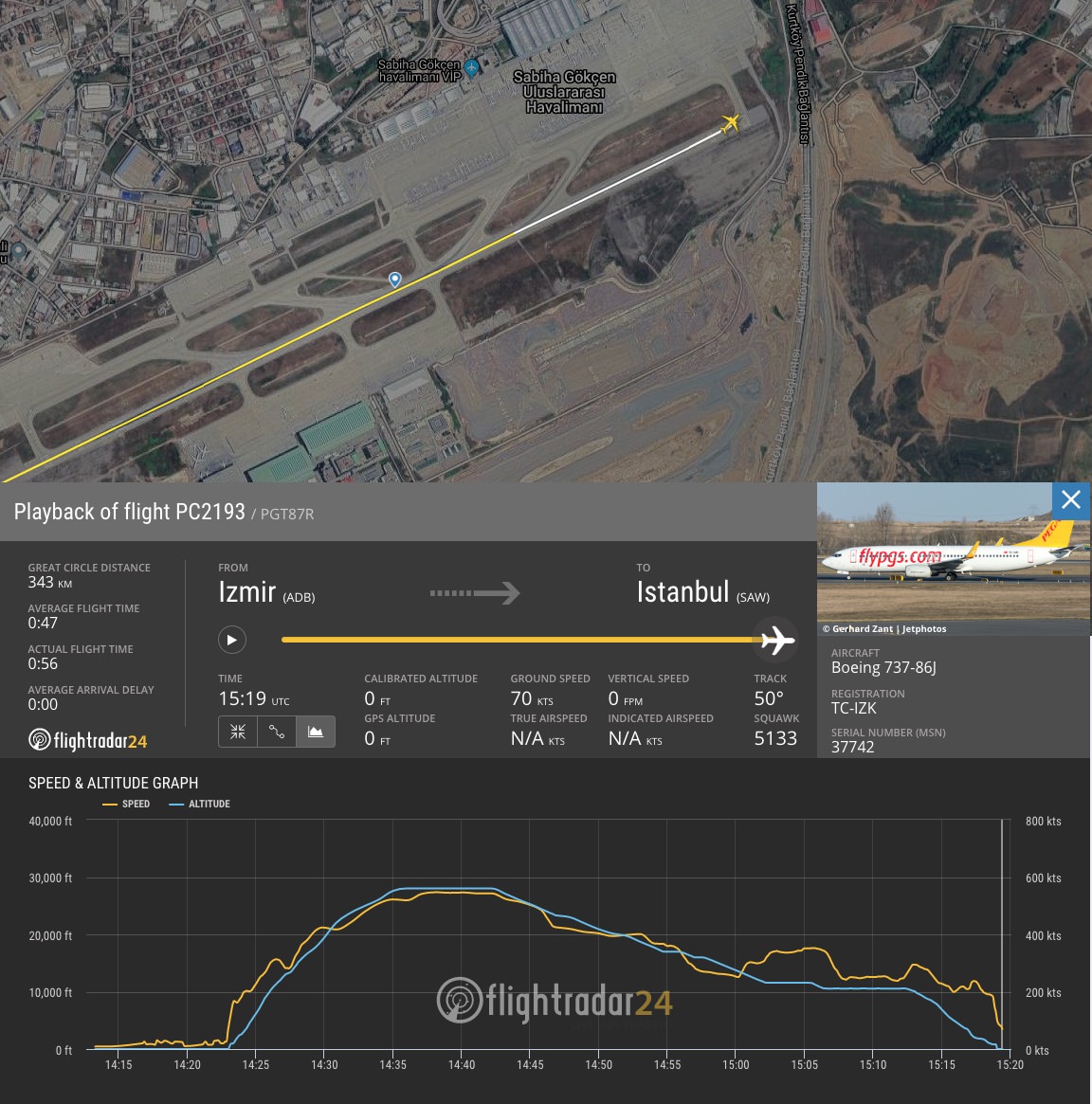 pegasus flight radar