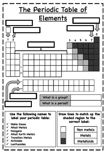 periodic table worksheet