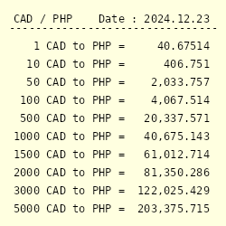 pesos to canadian dollar conversion